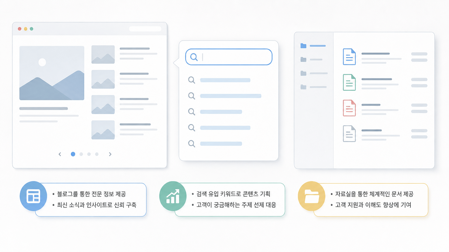 AI 생성 이미지 - 블로그 목록 화면, 검색 유입 키워드 예시, 자료실 문서 구조 예시 이미