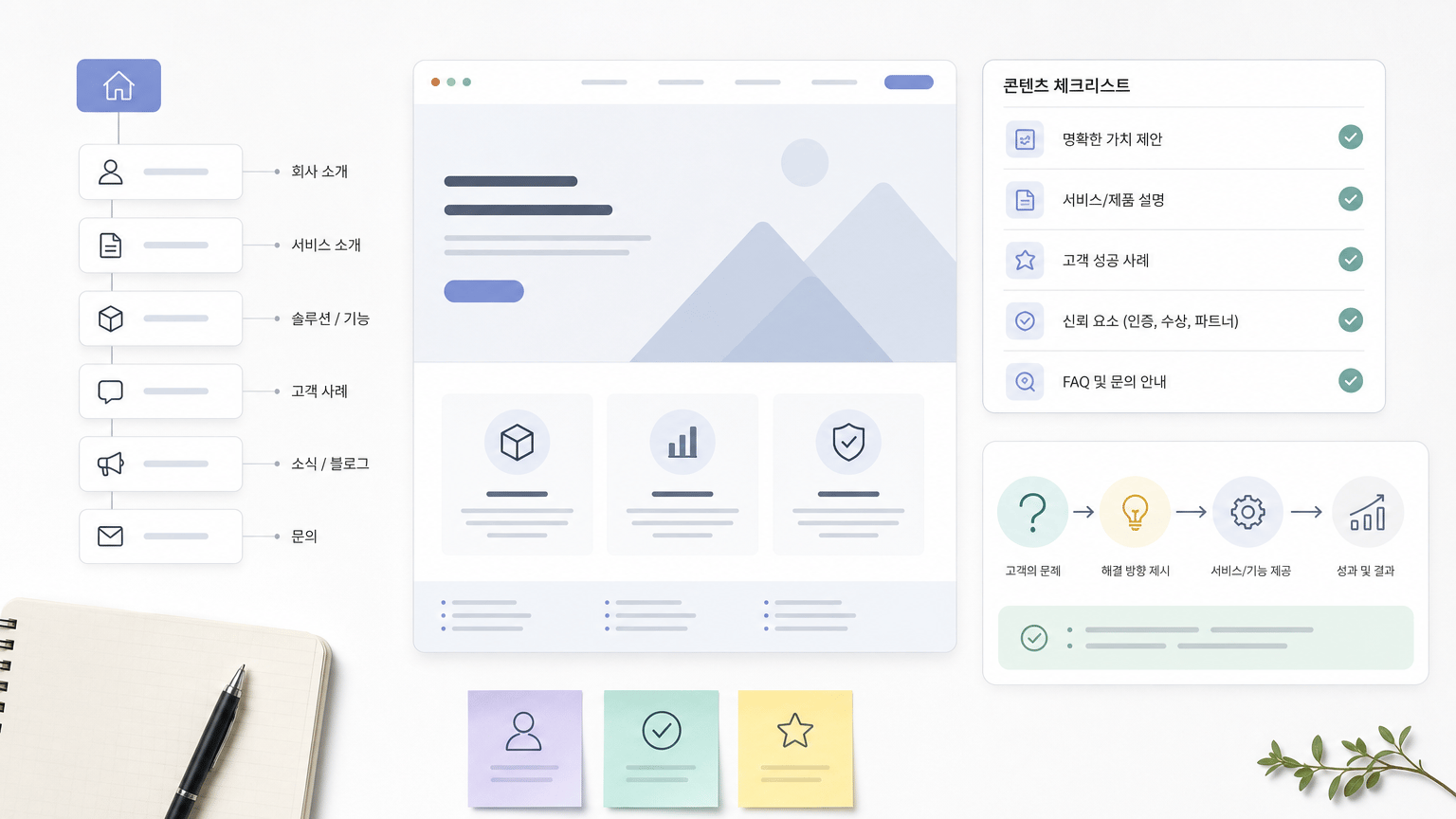 AI 생성 이미지 - 서비스 소개 화면 캡처, 기능 설명 UI, 고객 문제와 해결 과정을 보여