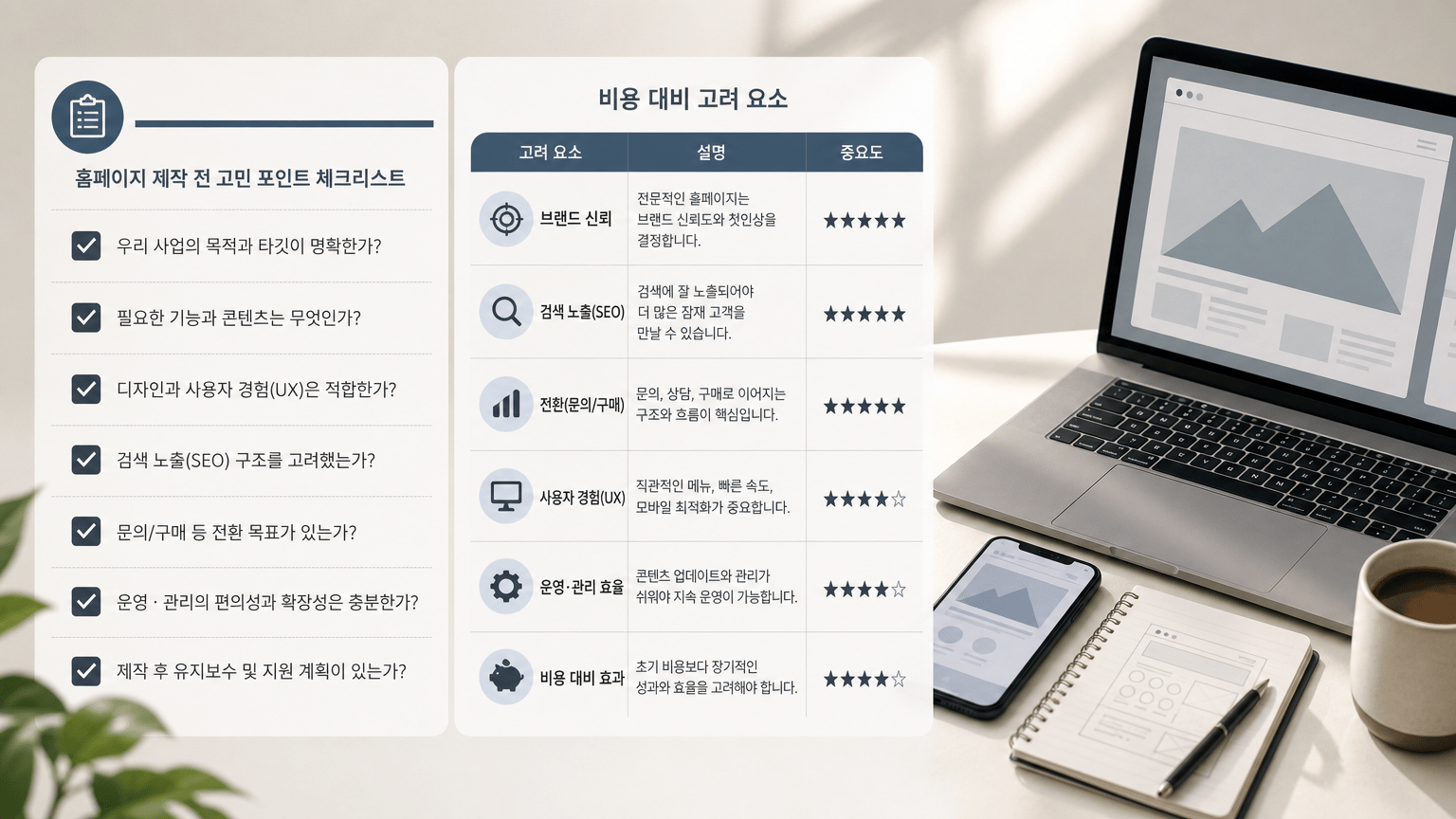 AI 생성 이미지 - 홈페이지 제작 전 고민 포인트를 정리한 체크리스트, 비용 대비 고려 요소