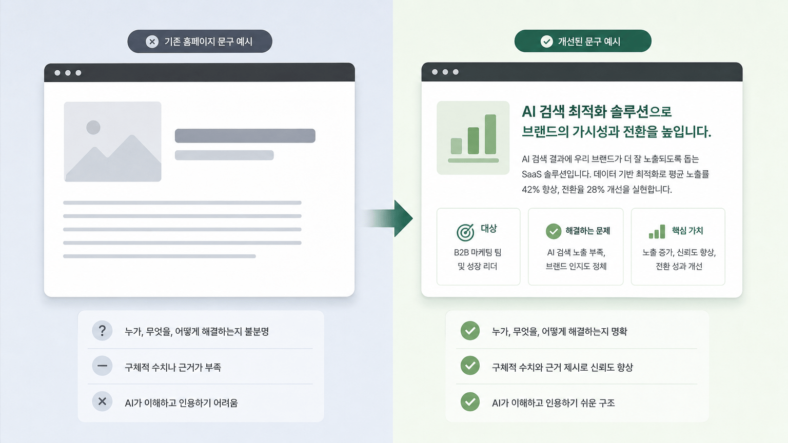 AI 생성 이미지 - 전후 비교가 가능하도록 기존 홈페이지 문구와 개선된 문구 예시를 나란히
